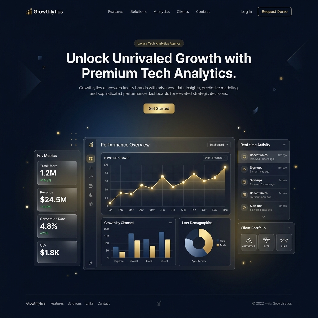 Growthlytics Dashboard